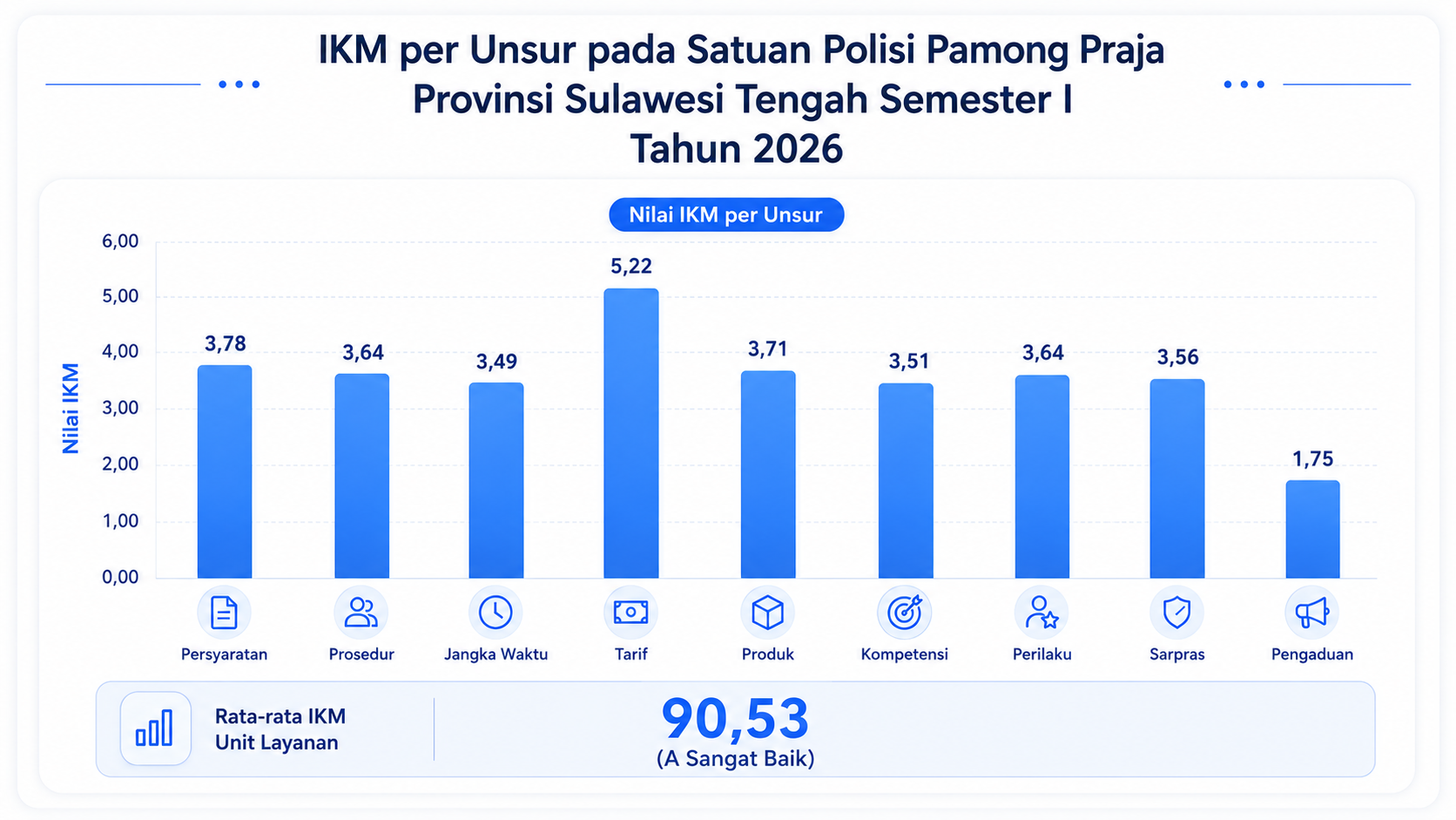 SKM - Survei Kepuasan Masyarakat