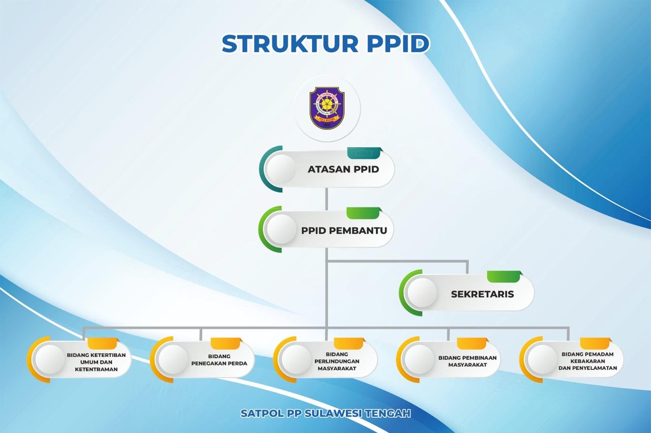 Struktur Organisasi PPID